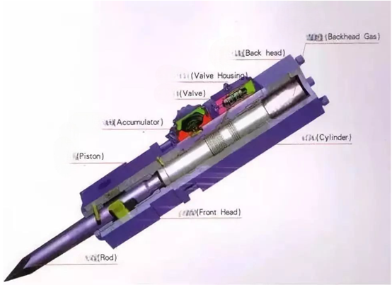 Troubleshooting Hydraulic Breaker Hammers: Why It Stops Hitting and How to Fix It
